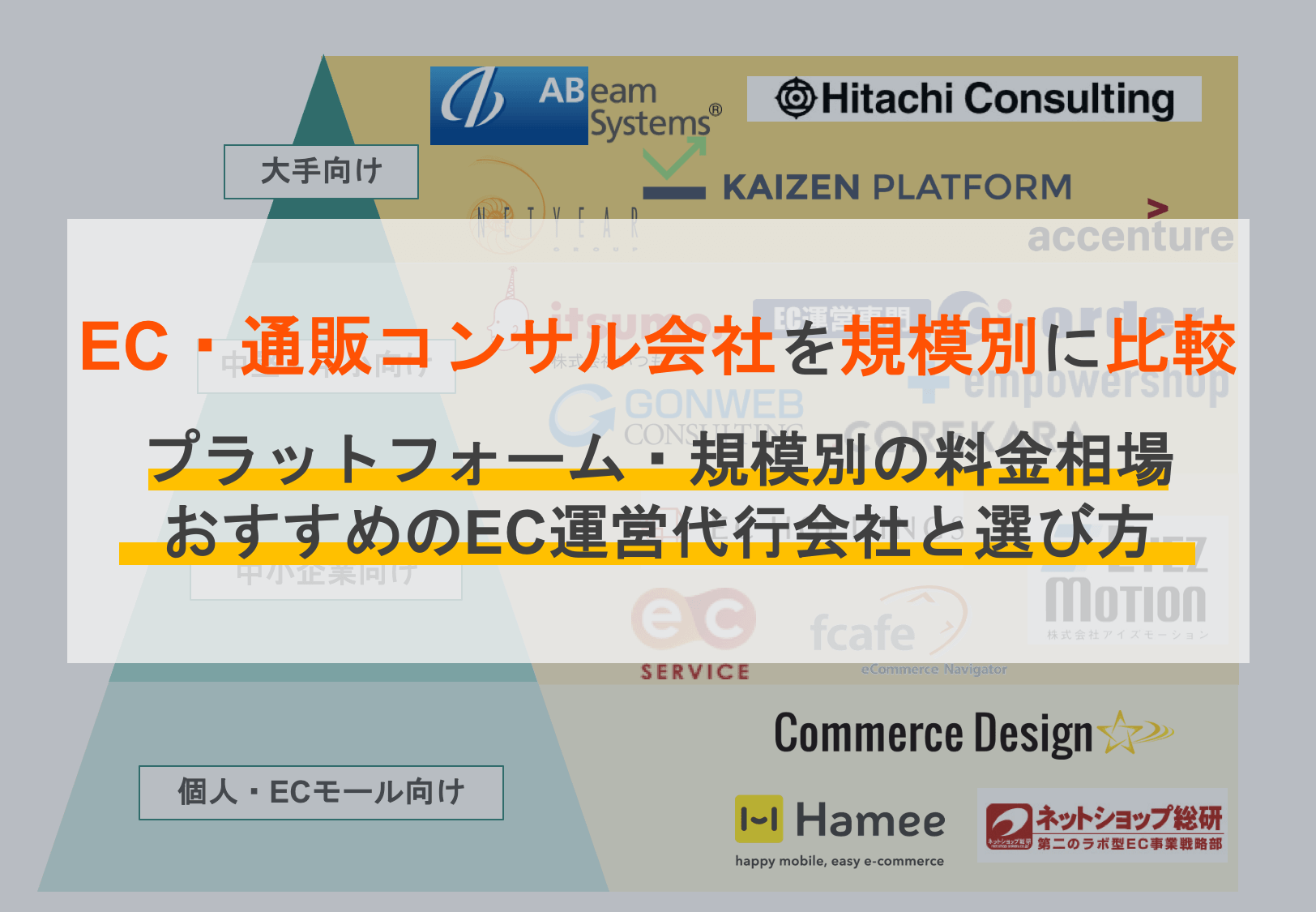 【最新版】ECコンサル会社比較21選！費用相場や選び方、メリットを紹介のアイキャッチ画像